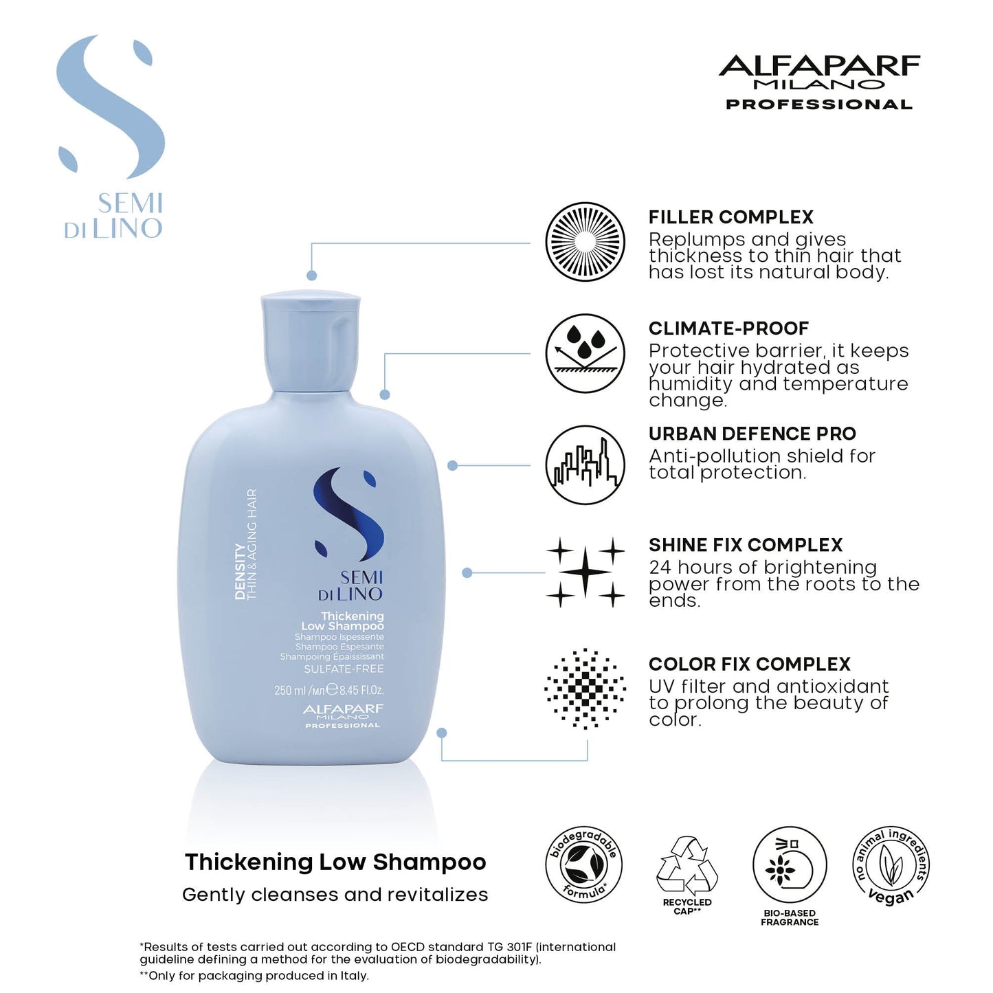 Semi di Lino Density Thickening Shampoo 250ml