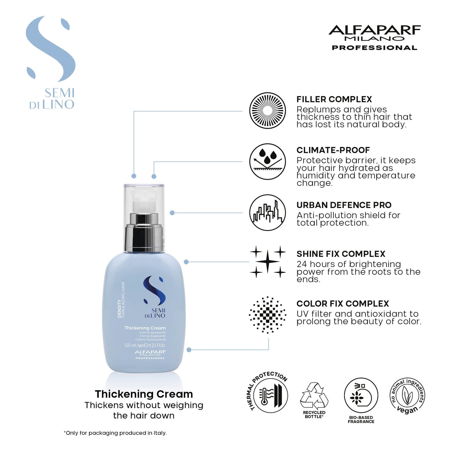Semi di Lino Density Thickening Cream 125ml