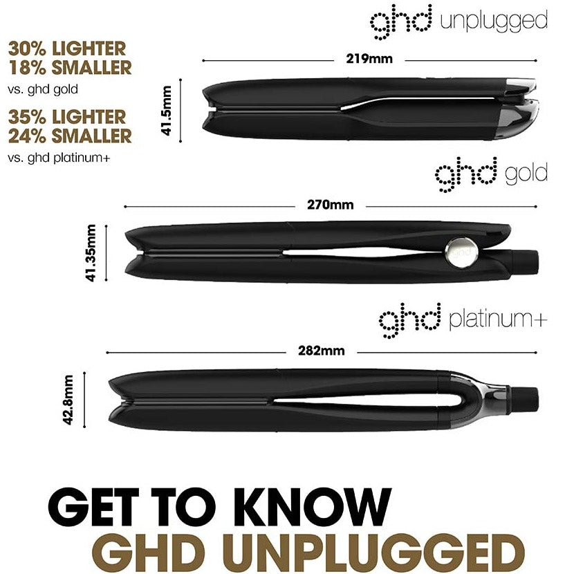 Unplugged Cordless Hair Straightener In Matte Black